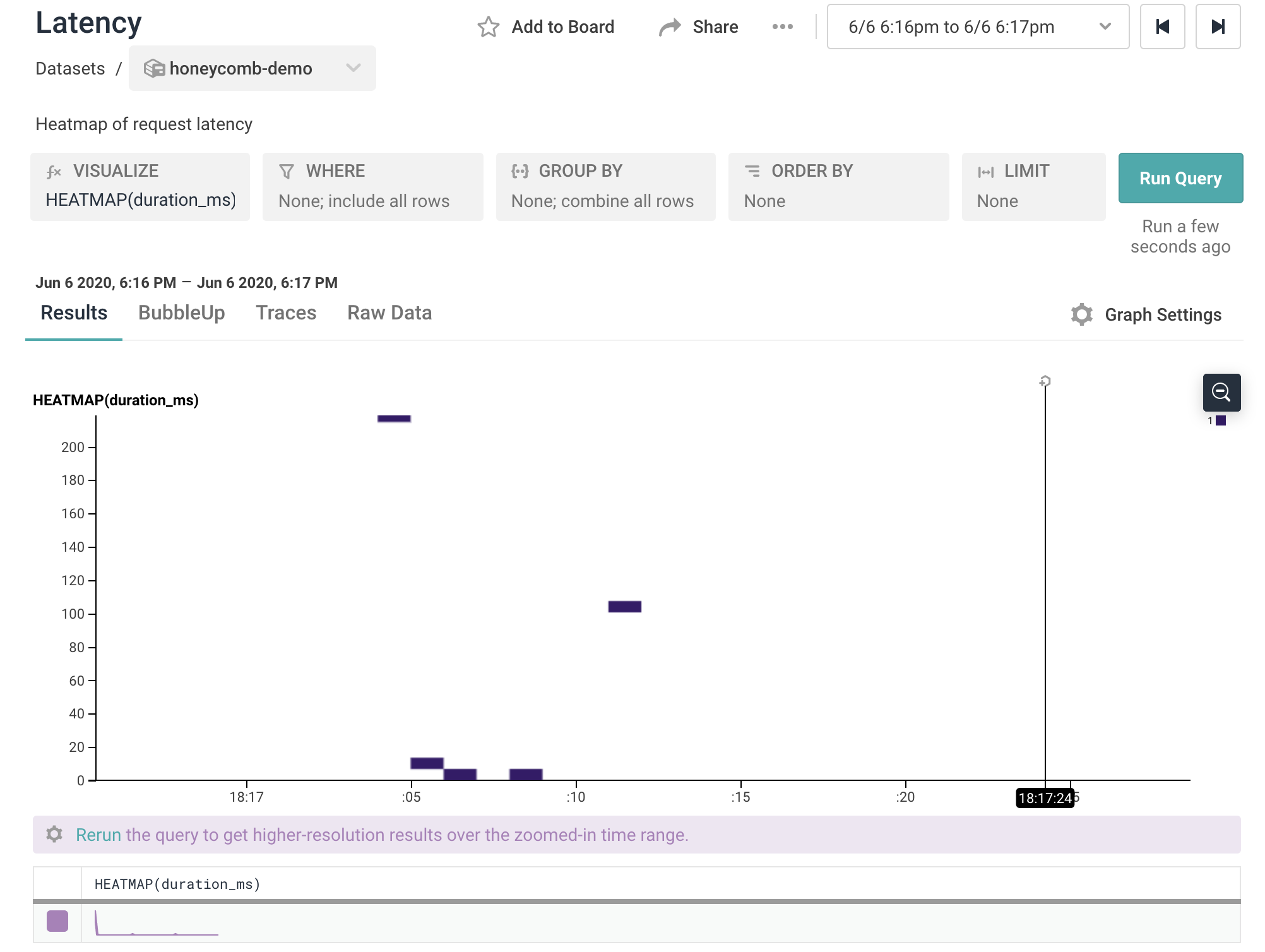 Honeycomb heat map showing the slow request